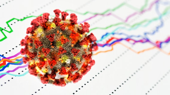 Coronavirus estilizado frente a las coloridas curvas de los gráficos © Panthermedia Foto: lamianuovasupermail