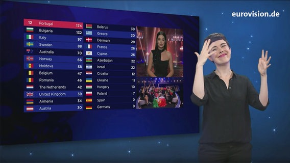 Der ESC in Gebärdensprache © NDR Foto: Screenshot