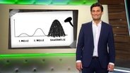 Christian Ehring vor einer Grafik  