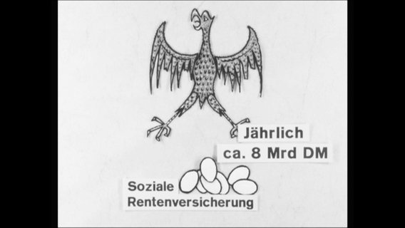 Eine Grafik, die einen Adler und darunter Münzen und den Schriftzug Soziale Rentenversicherung "Jährlich ca. 8 Milliarden DM" zeigt  