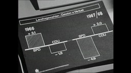 Säulendiagramm zu den Gewinnen und Verlusten von SPD und CDU bei den Landtagswahlen 1967/68  