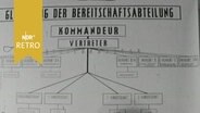 Schaubild: "Gliederung der Bereitschaftsabteilung" der schleswig-holsteinischen Polizei 1964  