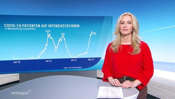 Birgit Keller mit einer Grafik der Intensivbettenbelegung in MV. © Screenshot 