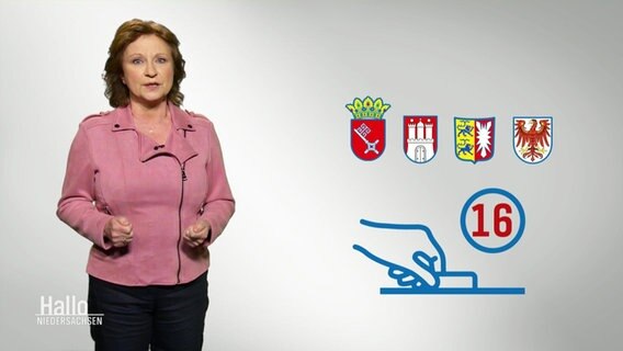 Pro und Contra zum Thema "Wählen ab 16". © Screenshot 