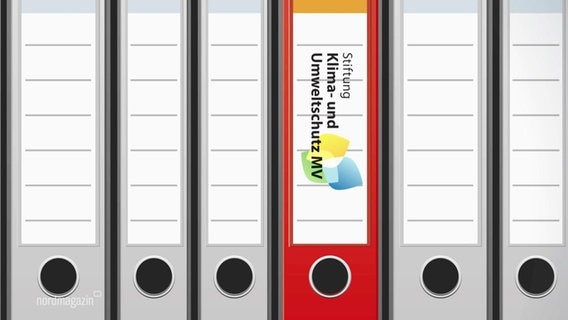 Graue Aktenordner neben einem rotenmit der Aufschrift Stiftung Klima und Umweltschutz. © Screenshot 