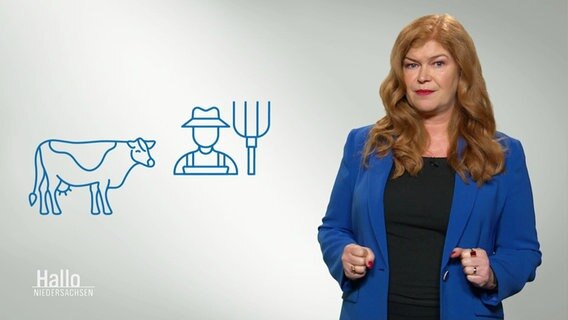 Sophie Mühlmann neben den zwei Piktogrammen einer Kuh und eines Bauern. © Screenshot 