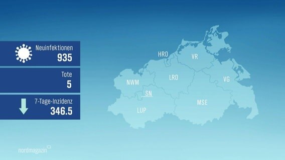 Eine Grafik mit den aktuellen Coronazahlen in Mecklenburg-Vorpommern. © Screenshot 