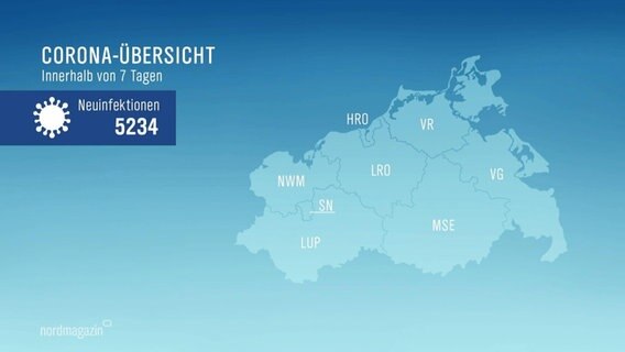 Karte Mecklenburg-Vorpommerns auf blauem Hintergrund, daneben die aktuelle Zahl der Neuinfektionen © Screenshot 