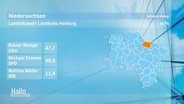 Eine Grafik der Wahlergebnisse im Kreis Harburg © Screenshot 