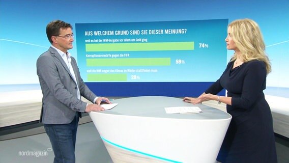 Clemens Paulsen und Birgit Keller im Gespräch über die umstrittene Fußball-WM in Katar. © Screenshot 