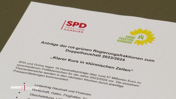 Ein Haushaltsantrag der SPD und Grünen liegt auf einem Schreibtisch. © Screenshot 