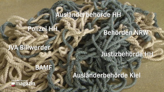Die Namen verschiedener Behörden, im Hintergrund ein verflochtenes Seil © Screenshot 
