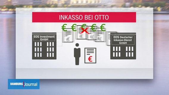 Eine grafische Abbildung des Geldflusses von Otto zu seiner Tochtergesellschaft © Screenshot 