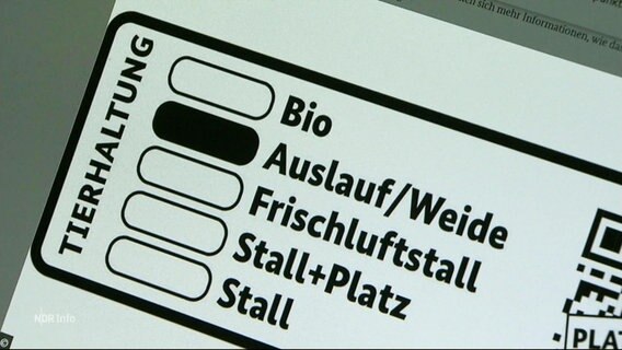 Eine mögliche Version des neuen Tierwohl-Labels. © Screenshot 