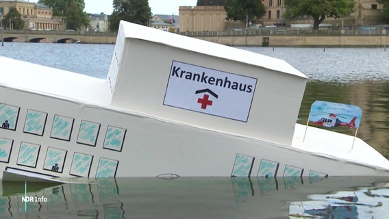 Ein Pappmodell eines Krankenhauses wird symbolisch im Wasser versenkt. © Screenshot 