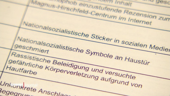 Eine Liste von Hasskriminalität. © Screenshot 