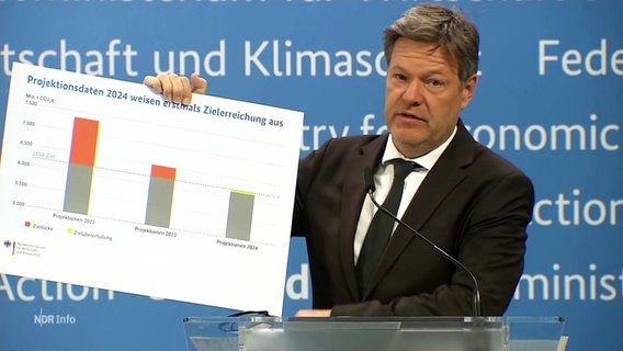 Der Bundesminister für Wirtschaft und Klimaschutz Robert Habeck. © Screenshot 