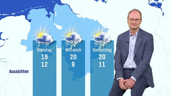 Der Wetterexperte von Hallo Niedersachsen zeigt die Aussichten für die nächsten Tage. Die Temperaturen reichen von 9 bis 20 Grad. © Screenshot 