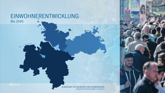 Eine Karte der Norddeutschen Bundesländer, darüber die Überschrift: "Einwohnerentwicklung bis 2045" © Screenshot 