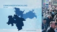 Eine Karte der Norddeutschen Bundesländer, darüber die Überschrift: "Einwohnerentwicklung bis 2045" © Screenshot 