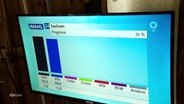 Auf einem TV-Gerät wird ein Balkendiagramm abgebildet. © Screenshot 