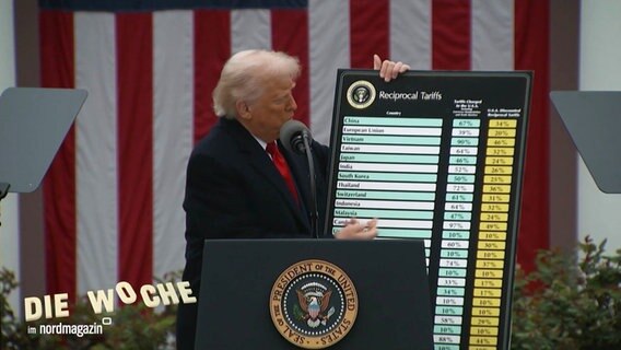 Der Präsident der USA, Donald Trump, hält bei einer Rede eine Tafel mit einer Liste von Strafzöllen auf bestimmte Länder neben sich. © Screenshot 