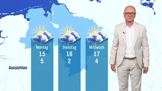 Karsten Schwanke präsentiert das Wetter für Hallo Niedersachsen am 03.05.2025. © Screenshot 
