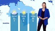 Eine Meteorologin steht vor einer Wettergrafik. © Screenshot 