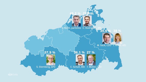 Landkarte von Mecklenburg-Vorpommern mit den einzelnen Landratswahlkreisen und den Kandidaten der Stichwahlen. © Screenshot 