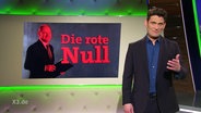 Christian Ehring im Stand-Up Comedy zu "Kanzlerkandidat Olaf Scholz".  