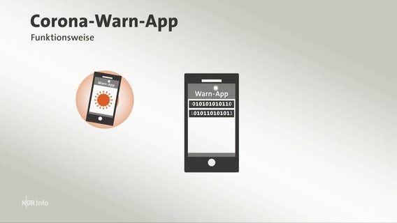 Darstellung einer Corona-Warn-App.  