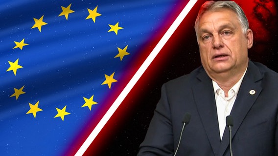 Etat-Wars mit Victor Orban (Ungarn)  