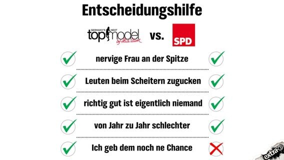 Entscheidungshilfe Germany's next Topmodel vs. SPD  