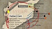 Eine Karte von Syrien zeigt die Konfliktparteien und ihr Verhältnis zueinander.  