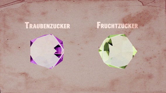 Grafik: zwei Kristalle, die Trauben- und Fruchtzucker darstellen sollen. © NDR/45Min 