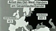 Handel © Screenshot 