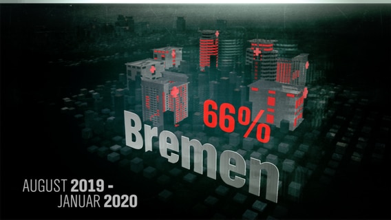 Bremen 2019/20  