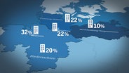 Grafik Leerstand BImA Norddeutschland © NDR 