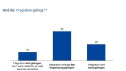 Grafik: Ergebnis einer Umfrage von Infratest Dimap im Auftrag von Panorama - Die Reporter. © Infratest Dimap