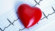 Auf einem Elektrokardiogramm (EKG)  liegt ein künstliches Herz © picture-alliance/chromorange 