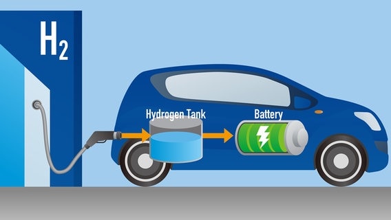 Zeichnung eines Wasserstoffautos. © fotolia Foto: chombosan