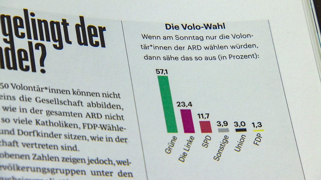 www.ndr.de