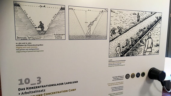 Auf einer Informationstafel der KZ Gedenkstätte Ladelund sind Zeichnungen ehemaliger Häftlinge zu sehen, die die Arbeit an den Panzerabwehrgraben zeigen. © Ausstellung der KZ-Gedenkstätte Ladelund Foto: Bettina Meier