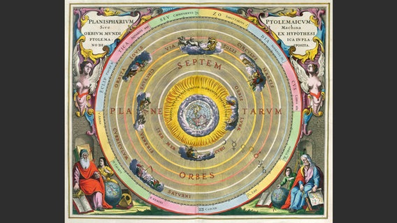 Der Kosmos des Ptolemäus © Knesebeck Verlag 