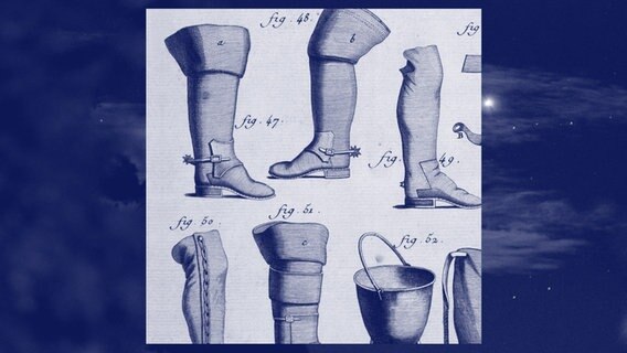 Verschiedene Stiefel in einer Illustration zu Diderot/D'Alembert Handwerk und Gewerbe: Schuhmacher. Kupferstich von Robert Benard. © picture-alliance / akg-images / photocase / Catalenca (m) Foto: Catalenca