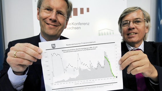 Niedersachsens Ministerpräsident Christian Wulff und Finanzminister Hartmut Möllring zeigen eine Tabelle mit den Kreditaufnahmen des Landes © dpa Foto: Jochen Lübke
