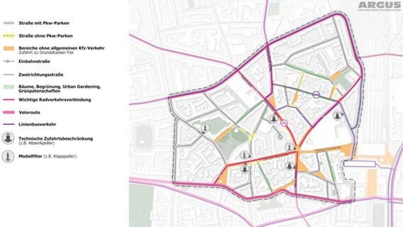 Zusammenfassung des Verkehrskonzepts "freiRaum Ottensen". © ARGUS Stadt und Verkehr Foto: Visiualisierung
