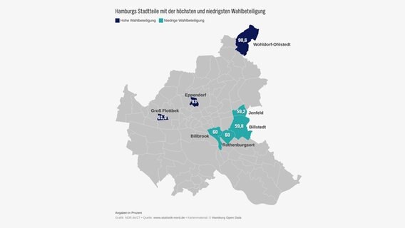Hamburgs Stadtteile mit der höchsten und niedrigsten Wahlbeteiligung. © www.statistik-nord.de Foto: Screenshot