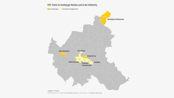 Eine Grafik über Hamburgs Stadtteile mit den höchsten und niedrigsten Werten für die FDP in Hamburg. © www.statistik-nord.de Foto: Screenshot