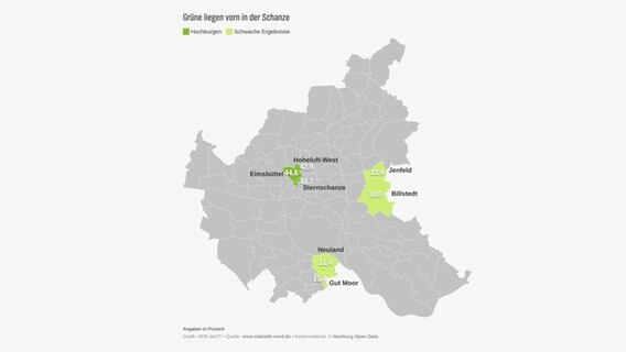 Eine Grafik über Hamburgs Stadtteile mit den höchsten und niedrigsten Werten für die Grünen in Hamburg. © www.statistik-nord.de Foto: Screenshot